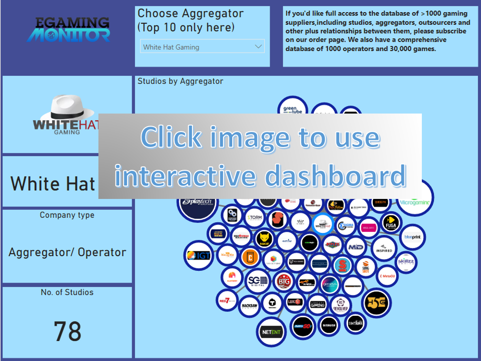 PowerBi Example Graph