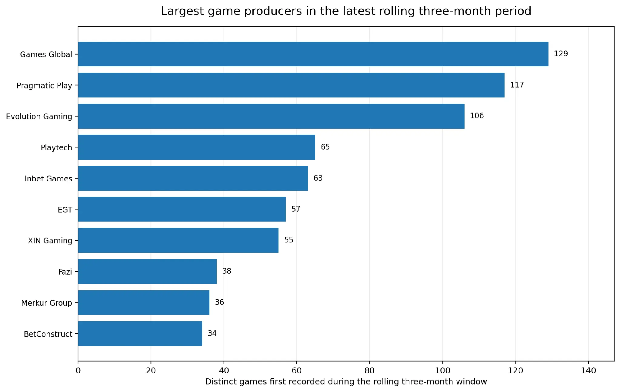Games Global 1