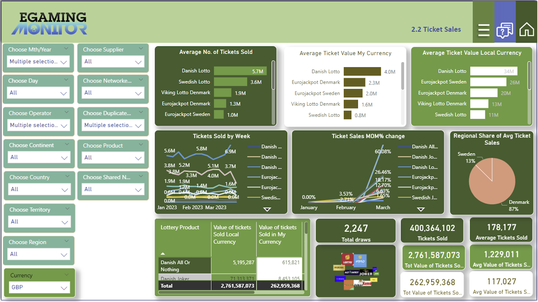 Bingo Data Dashboard – Market Trends and Statistics by eGaming Monitor