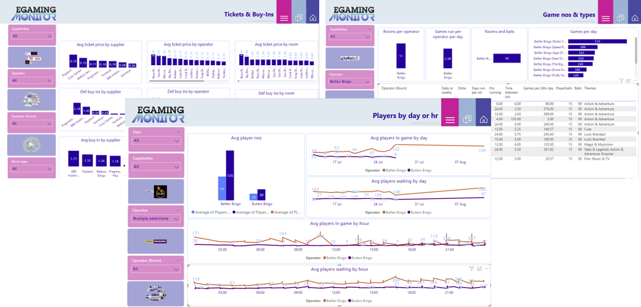 Global Lottery Data Dashboard by eGaming Monitor – Visualized Lottery Market Statistics and Trends